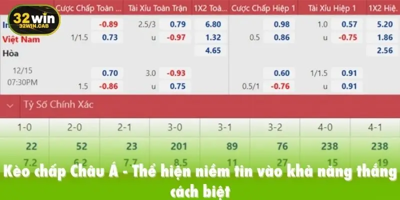 Kèo chấp Châu Á - Thể hiện niềm tin vào khả năng thắng cách biệt